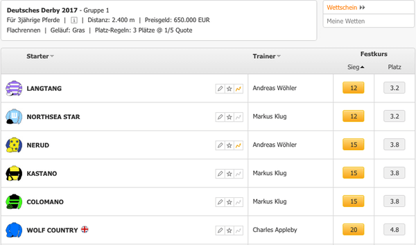 Racebets_Wettquoten